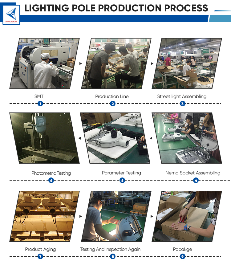 Quality Inspection