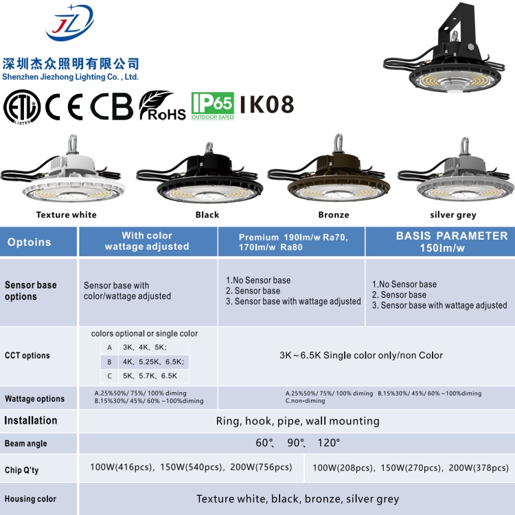 LED UFO HighBay 150-200LM/W,IP65Waterproof,ETLCE,Warehouse Factory Industrial Light