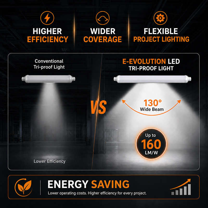 LED Vapor Tight Light Fixture IP65 Full PC Housing with Sensor Emergency CCT Switchable 5-Year Warranty for Parking Garage