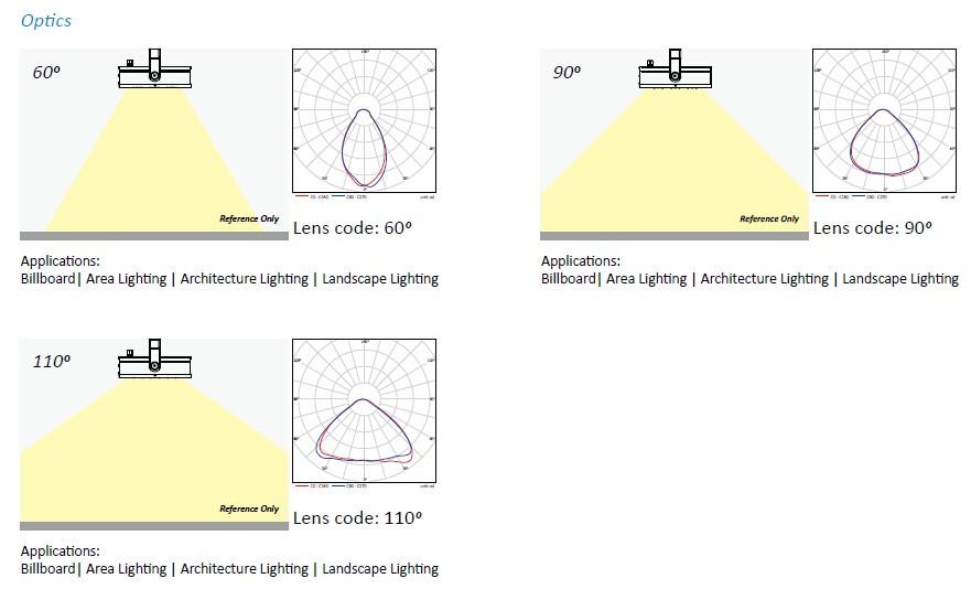 150W LED Flood Lamp Modular Design