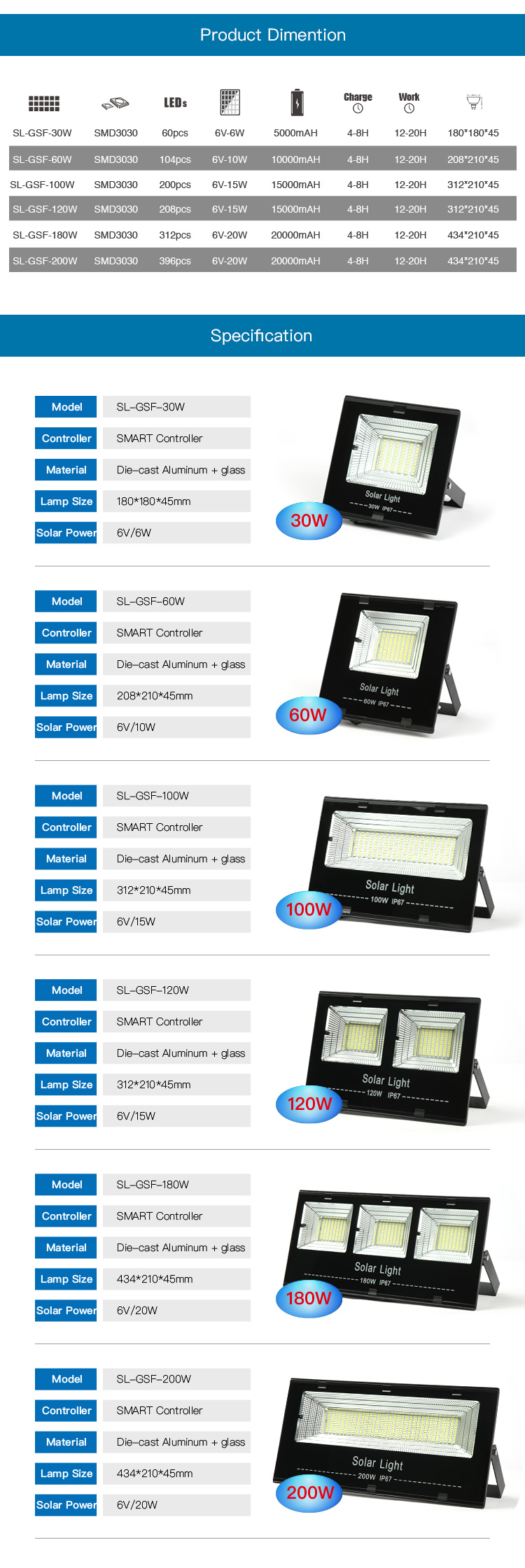Solar Powered Flood Light parameters