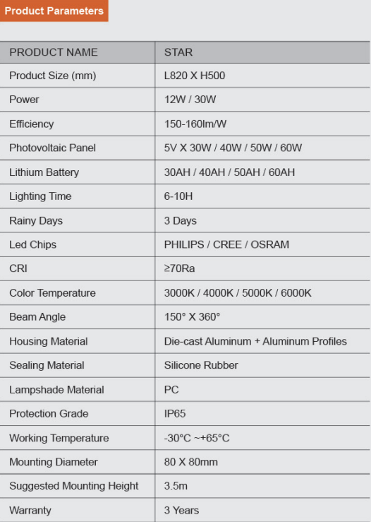Product Description Image 1