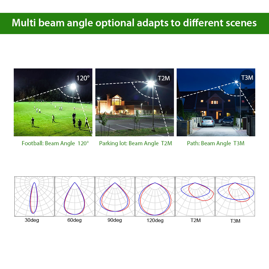 5 Years Warranty IP66 Rate Outdoor Stadium Industrial Led Flood Light 100 200 300 500 Watt Super Bright Garden Lighting 220 277V