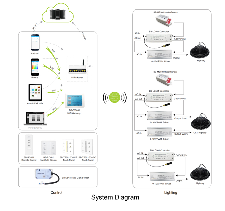 Control system illustration 1