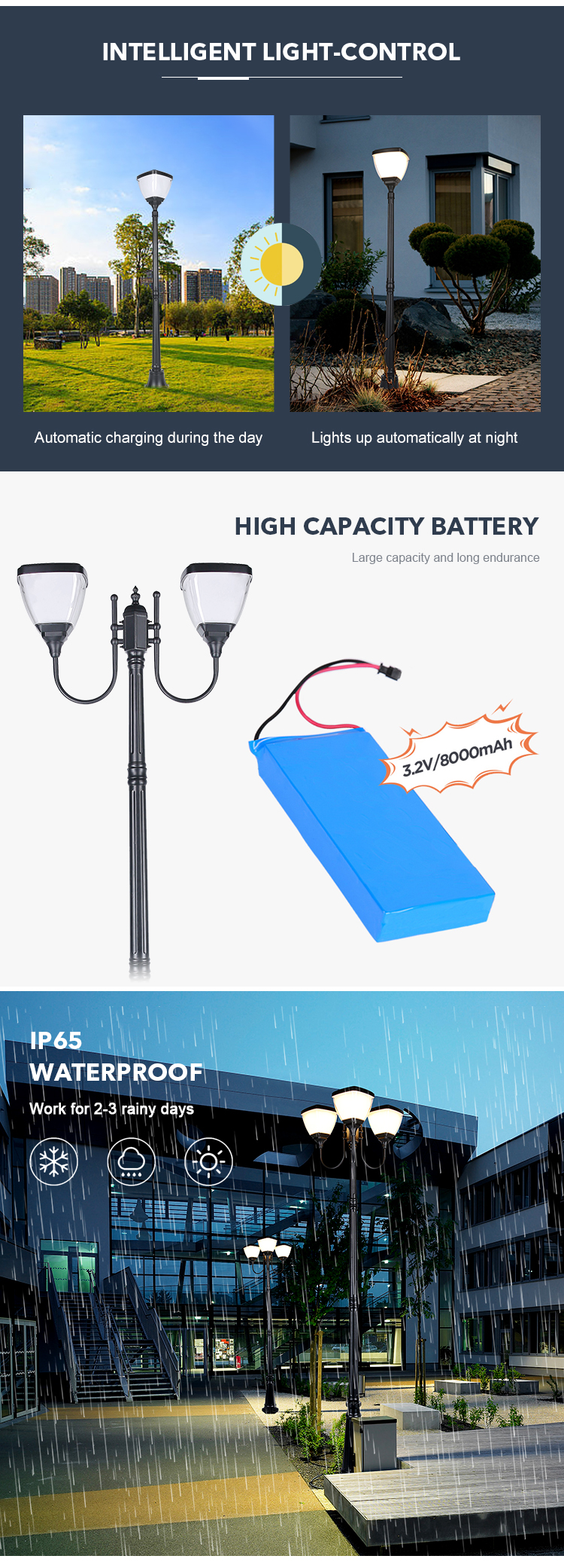 Product Description 4