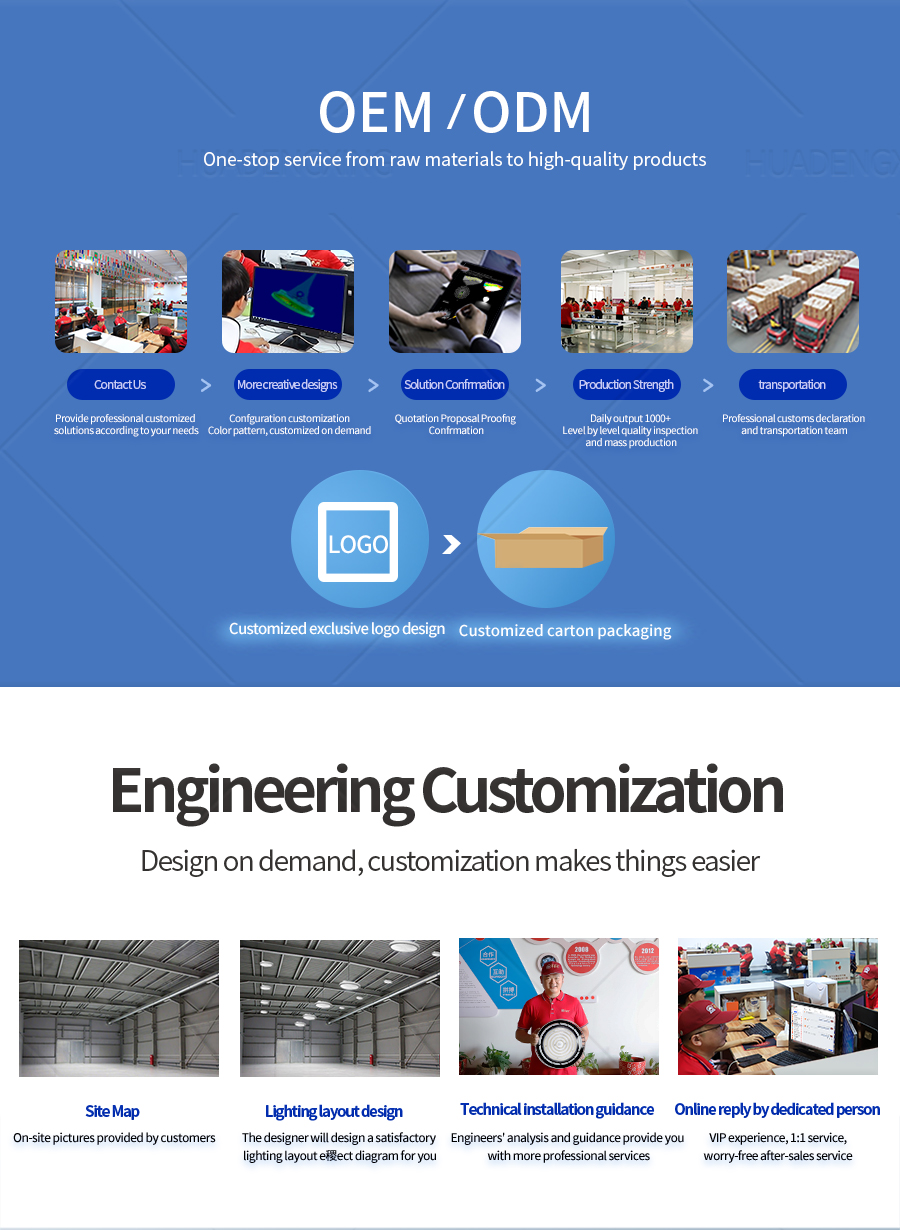 Product Functionality