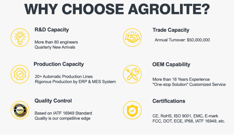 Product Application