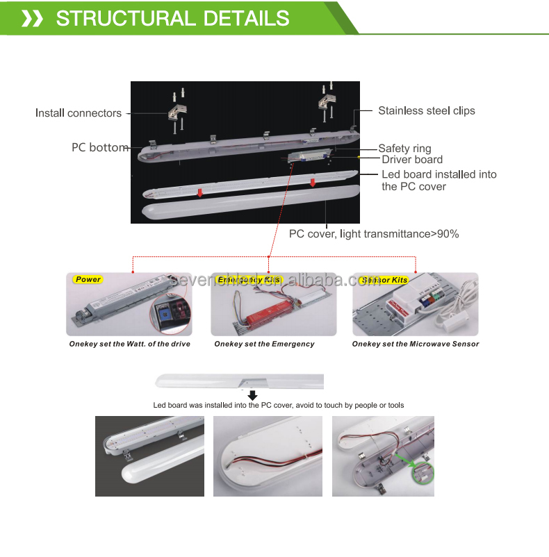 LED Tri-proof Light Detail 5