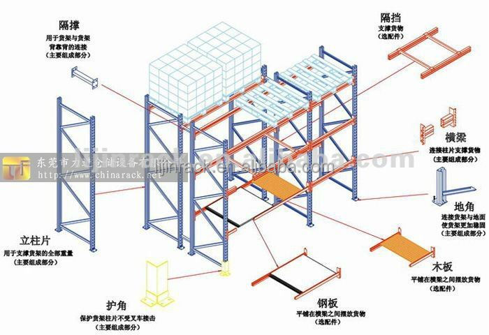1000~3500kg UDL Heavy Duty Industrial Beam Racking System Pallet Rack Wholesale Steel Warehouse Rack