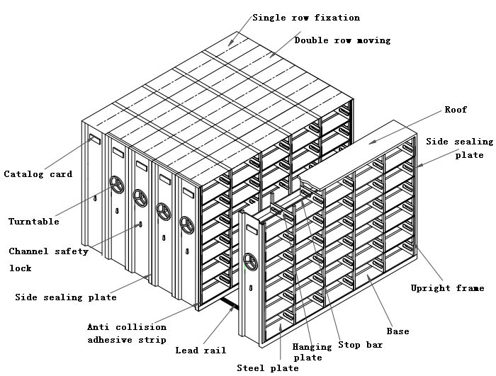 Mobile Filing Cabinet Internal Structure Diagram
