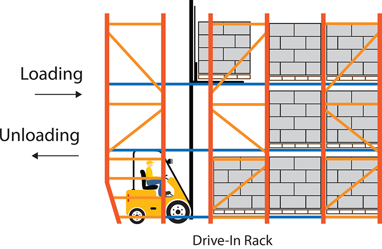 Industry Warehouse Stackable Heavy Duty Steel Manufacturer Drive in Pallet Racking System
