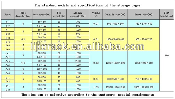 Folding Wire Mesh Roll Palle Cage Container Warehouse Storage