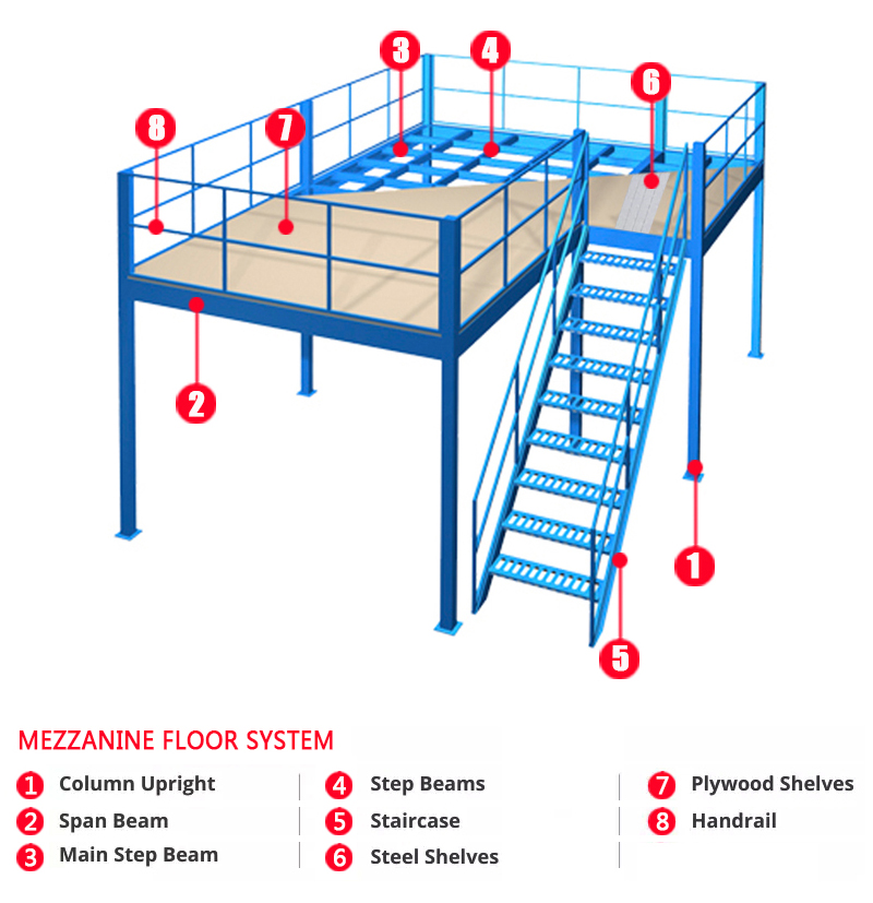 Highest Quality Custom Fit Construction Warehouse Steel Racking Structure