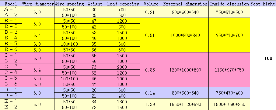 Dimensions Spec