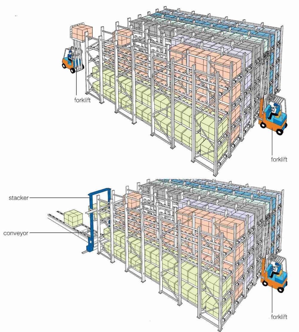 Gravity Flow Rack Structure Details