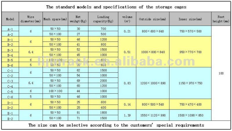 Heavy Duty Steel High Capacity Warehouse Mesh Box Wire Cage Metal Bin Storage Container