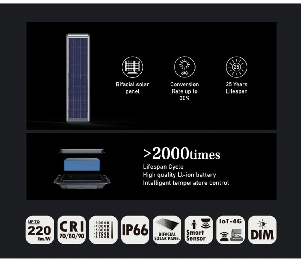 Solar Module Efficiency