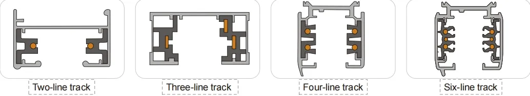 Track Support Option