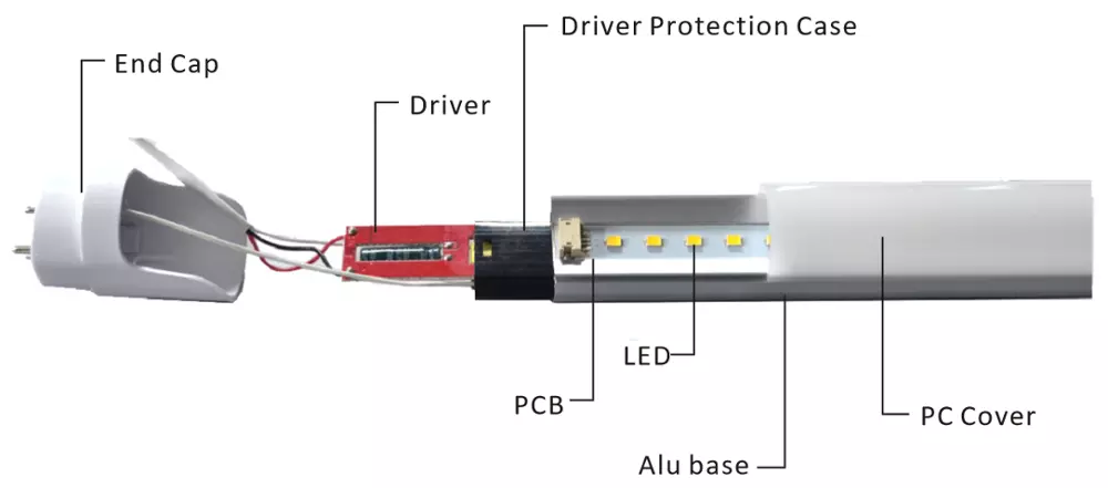 Installation Process Chart