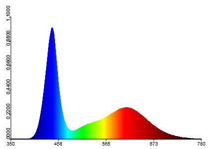 Spectrum 7