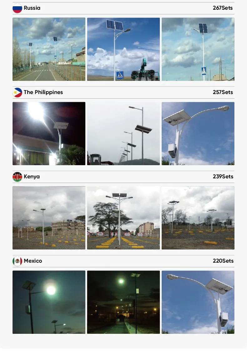 Solar Street Lights CCTV Camera Simulation