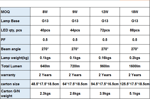 Lighting Product