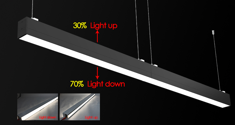 LED Linear Light Performance