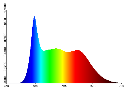 Spectrum 4