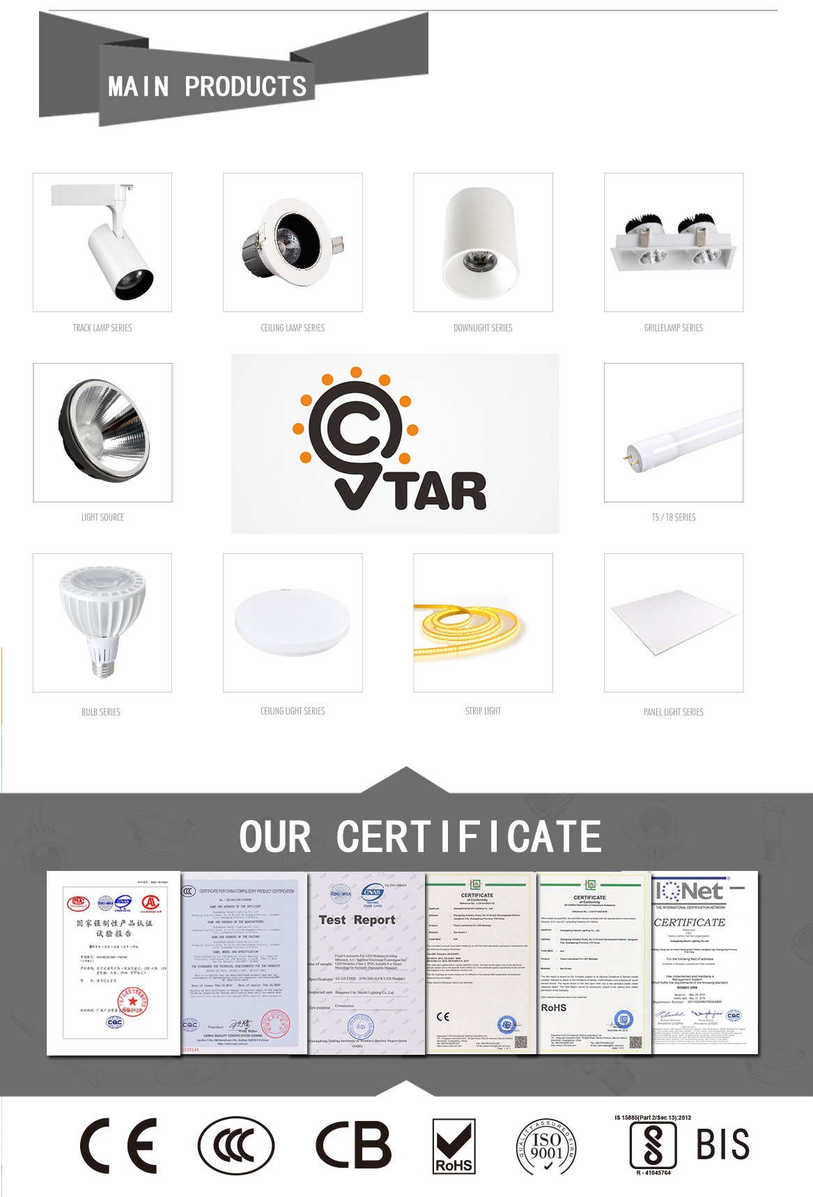 Certificates