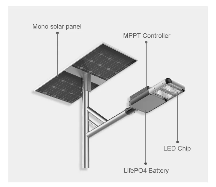 Factory Direct Sales of Solar Street Lighting for Outdoor Use Gardens Light