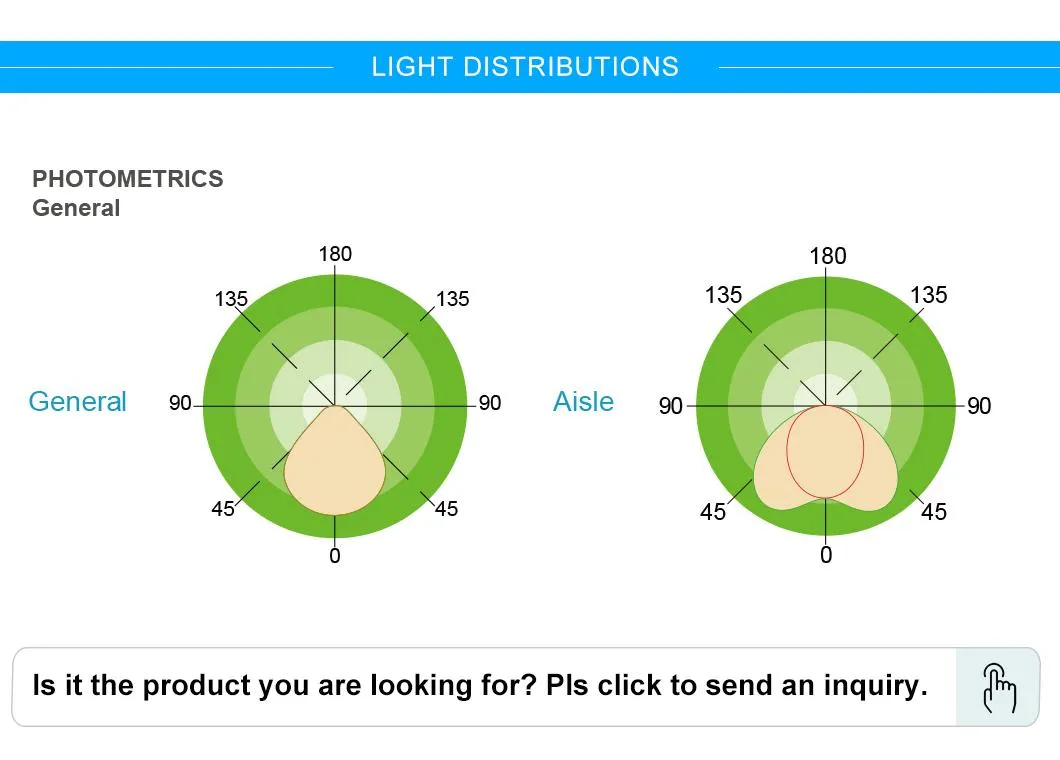 LED Industrial Light Details 6