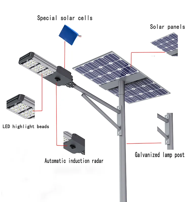 Package Details Type A