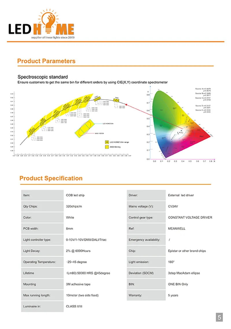 COB LED Strip Light Display