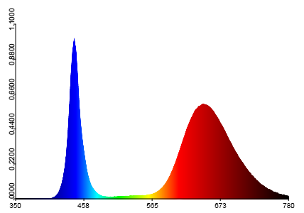 Spectrum 2