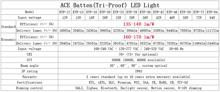 Series Product