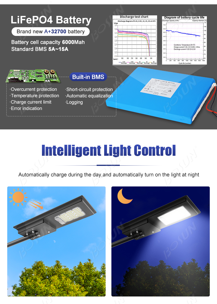 Solar Lighting Product