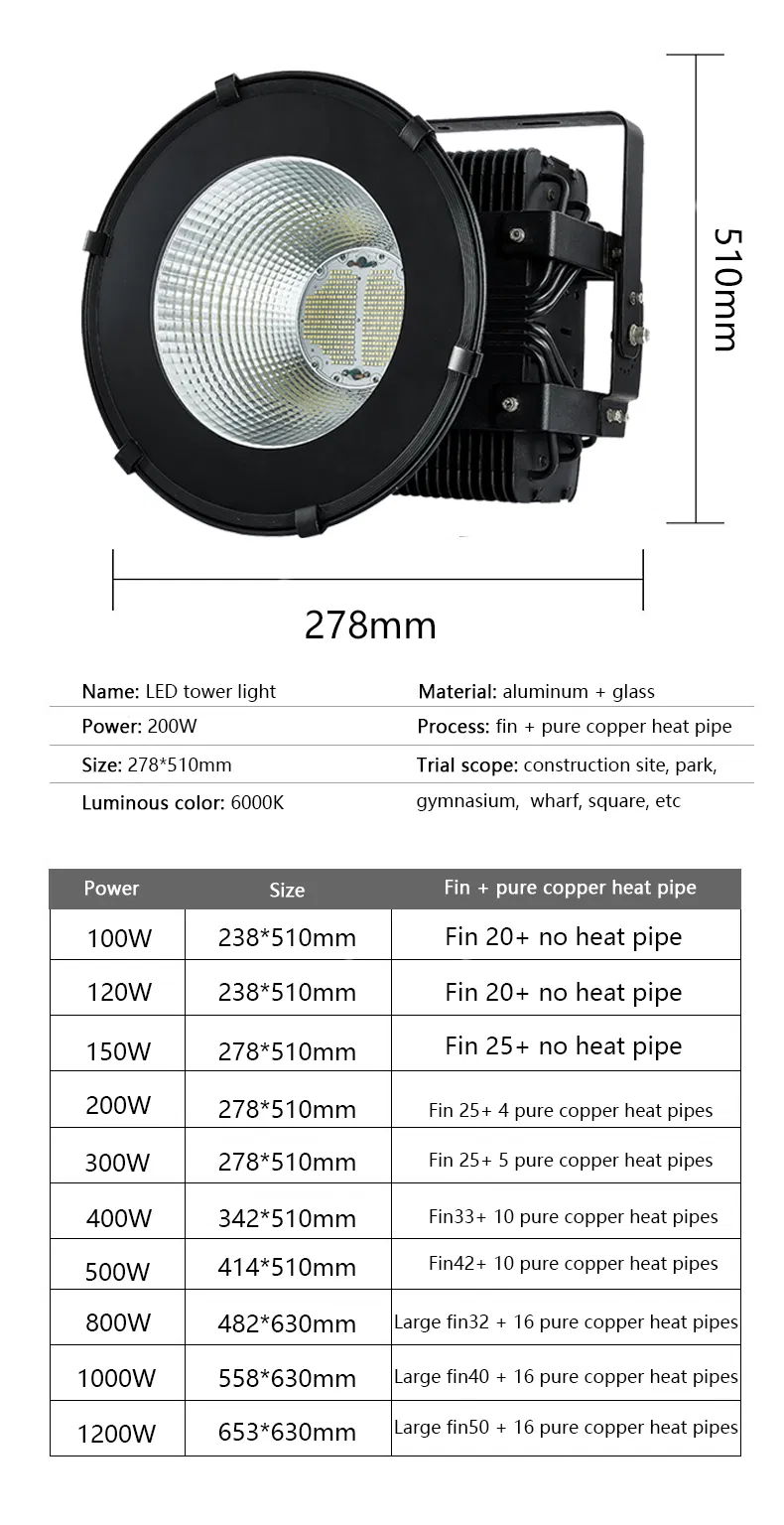 LED Stadium Light Detail 5