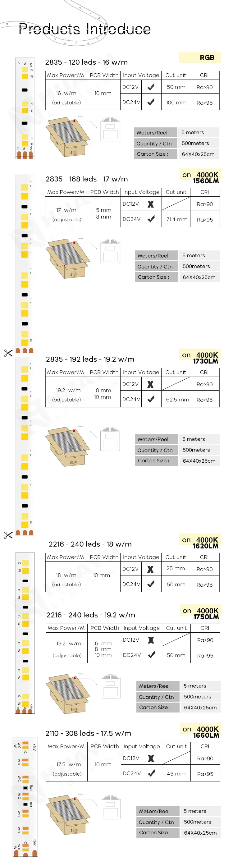 High Quality RGB DC124V LED Strip 10mm Wide PCB SMD 5050 84LEDs/M 20W/M LED Strip Light