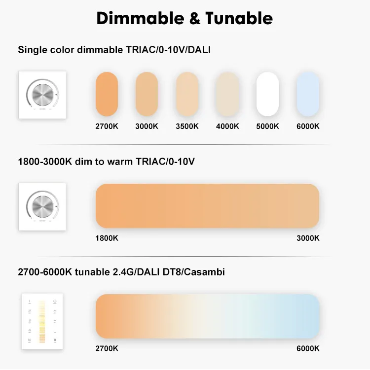 Dimmable LED Magnetic Track Light
