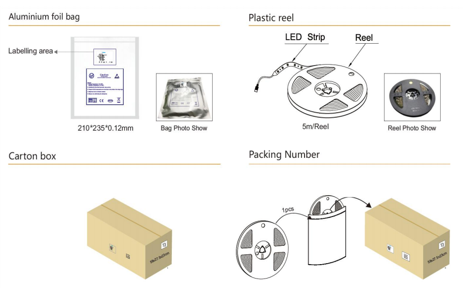 Packaging Details