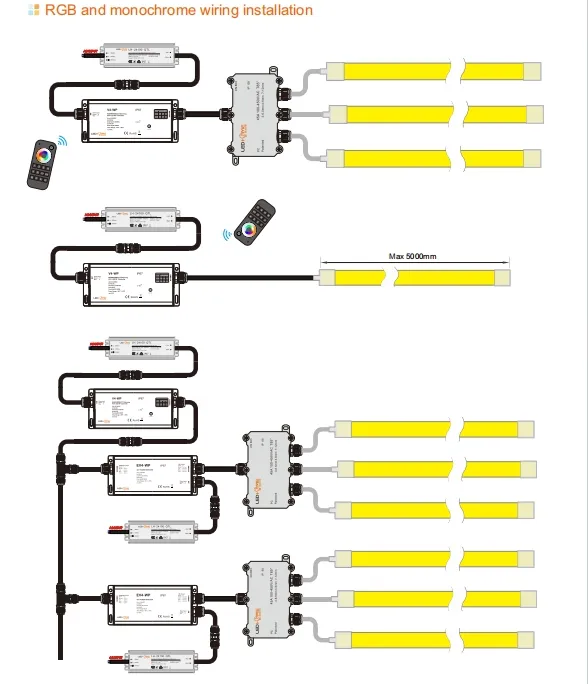 LED Neon Strip Light Details 8