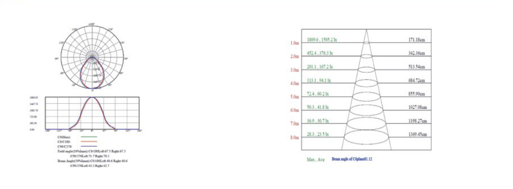 Product Information 4
