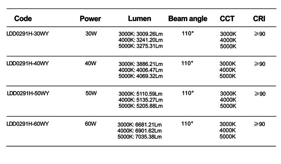 Specifications Details