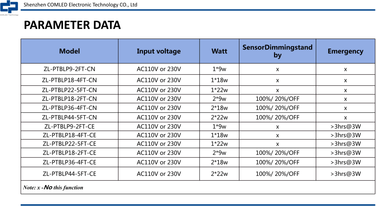 LED Batten Light Details