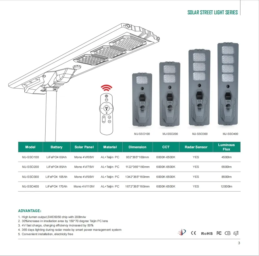 IP67 High Power 60 Watt Solar LED Street Light 4G CCTV