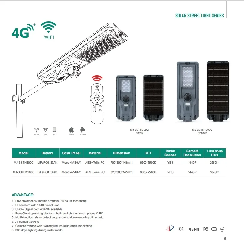 IP67 High Power 60 Watt Solar LED Street Light 4G CCTV