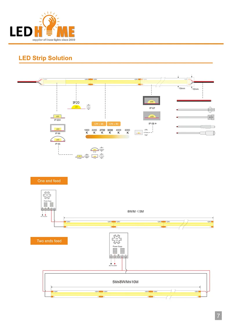 COB LED Strip Light Close-up