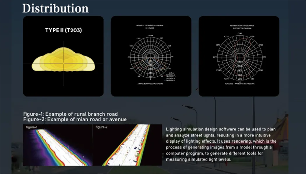 Luminous Flux Output