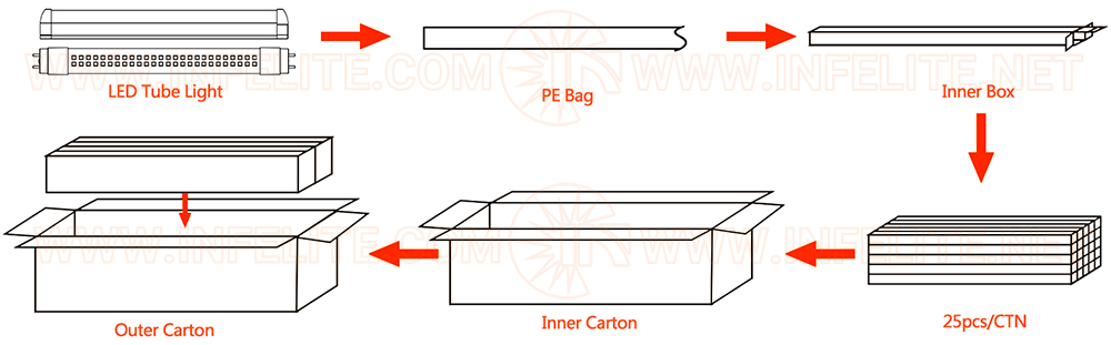 6w 10w 14w 18w 24w T8 32w Integrated Fluorescent 8feet Integration T5 Fixture Led Light Tube