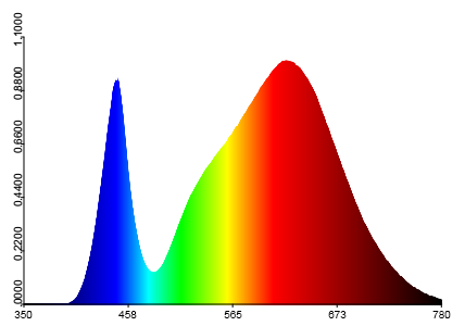 Spectrum 3